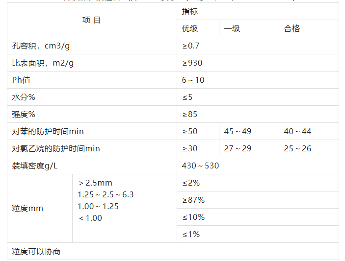 煤質(zhì)顆粒活性炭的詳細介紹